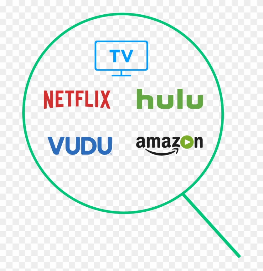 Hulu Transparent Logo - Circle Clipart #744247