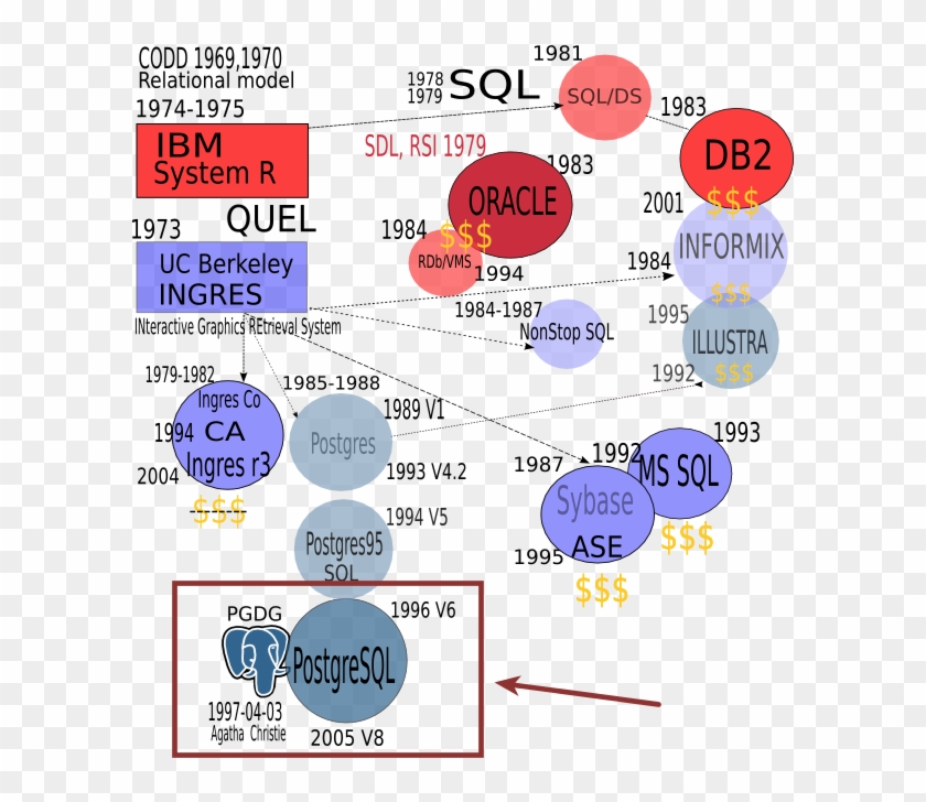 After The Debut Of The Blue Elephant Logo, Resources - Postgresql Archive Log Clipart #744738