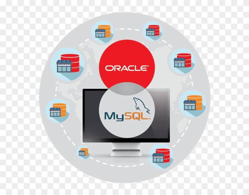 Retail Pro Prism Pos Software Can Be Used On Any Database - Oracle Corporation Clipart