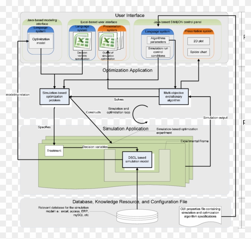 System Architecture Of Simeon - Microsoft Excel Icon Clipart