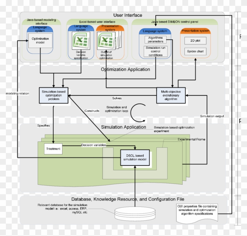 System Architecture Of Simeon - Microsoft Excel Icon Clipart