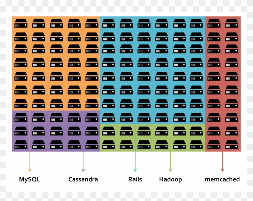 Apache Mesos And A Cattle Topology - Shirt Clipart