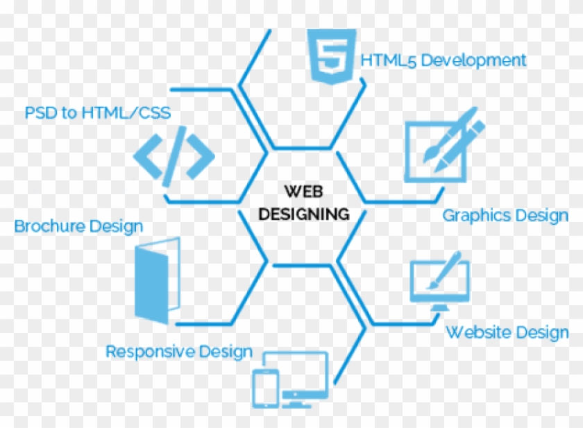 Free Png Download Creative Banner Web Designer Png - Html5 Clipart