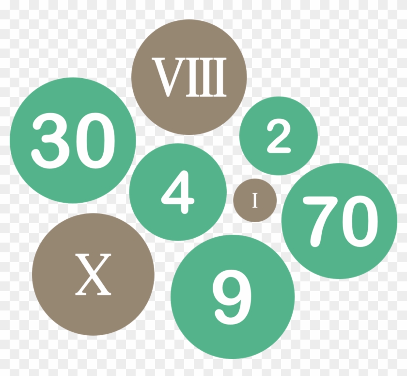 Cardinal Number - Circle Clipart #745994