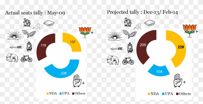 Sample Image - Bjp Clipart #746354
