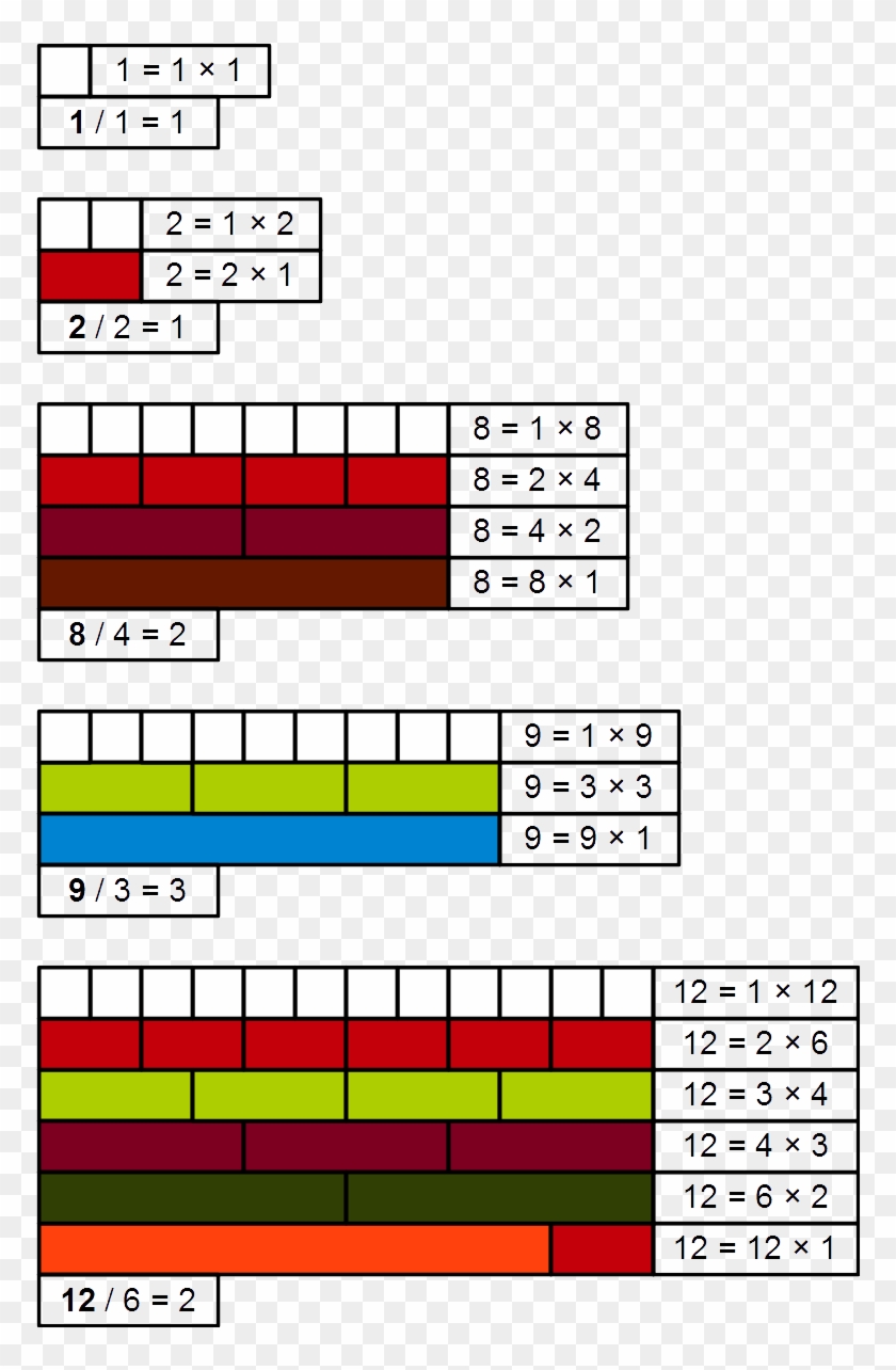 Cuisenaire Rods On A Number Line Clipart