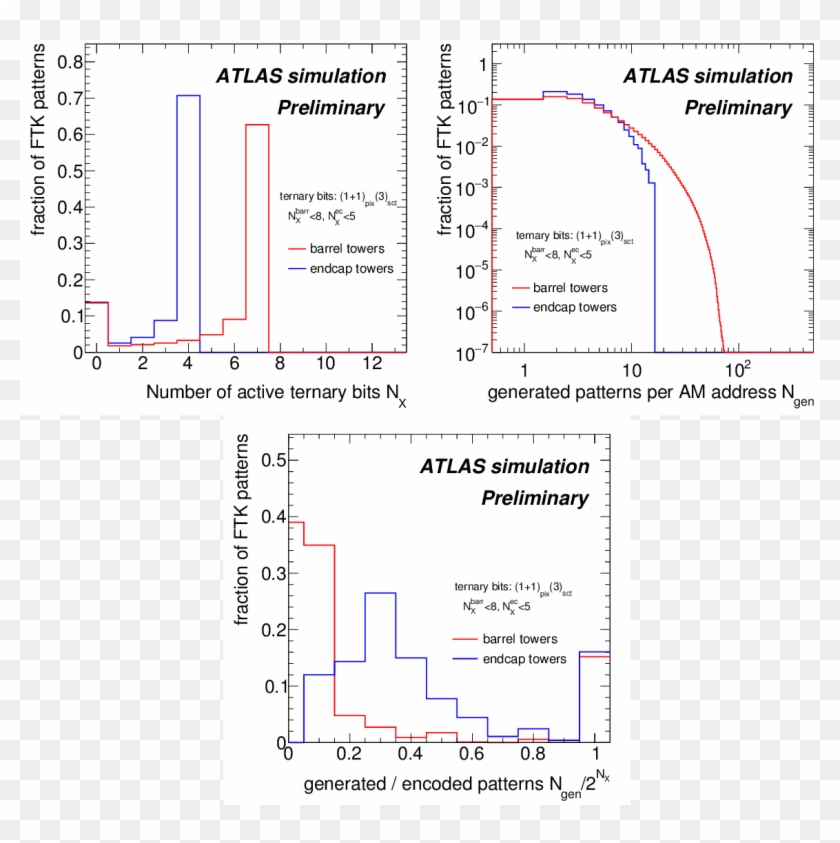 Png, Ftkplots170303 Fig4 , R1 - Weighted Round Robin Example In C Clipart #746409
