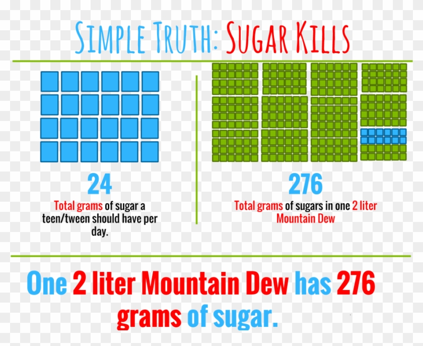 Mountain Dew Mouth - Mountain Dew 2 Liter Sugar Clipart #748373