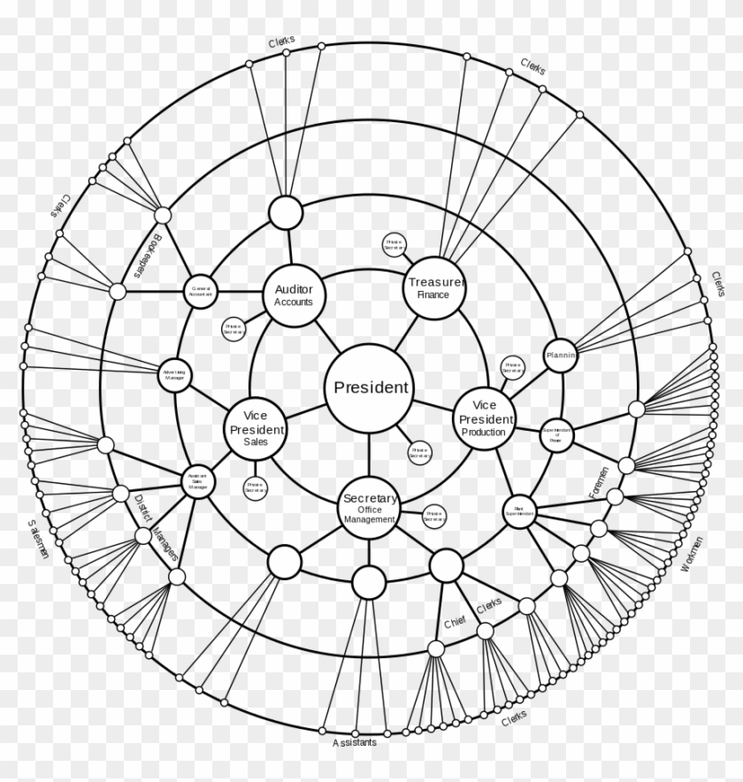 Radial Tree - Graphic Organizers For Teaching Esl Clipart #750116