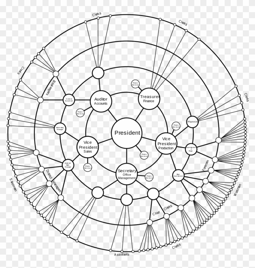 Radial Tree - Graphic Organizers For Teaching Esl Clipart