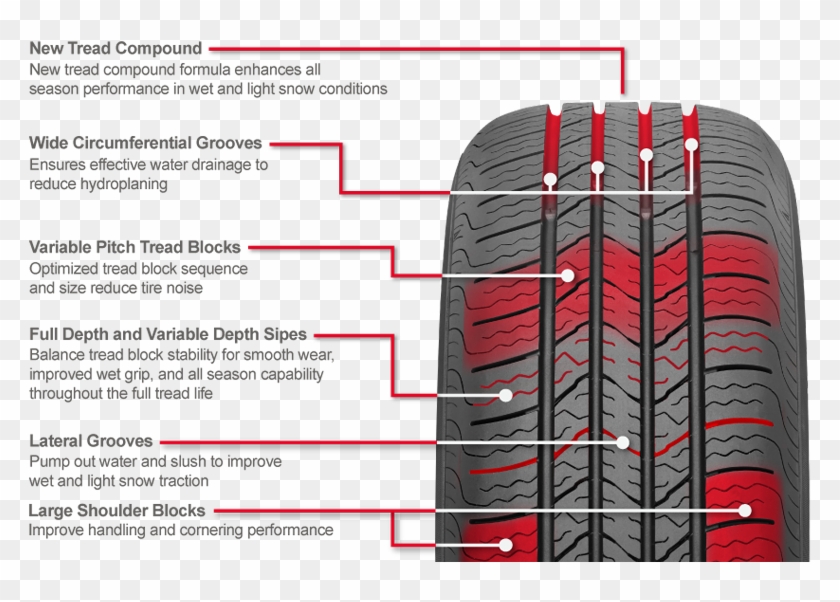 Benefits - Tire Pitch Sequence Clipart #750575