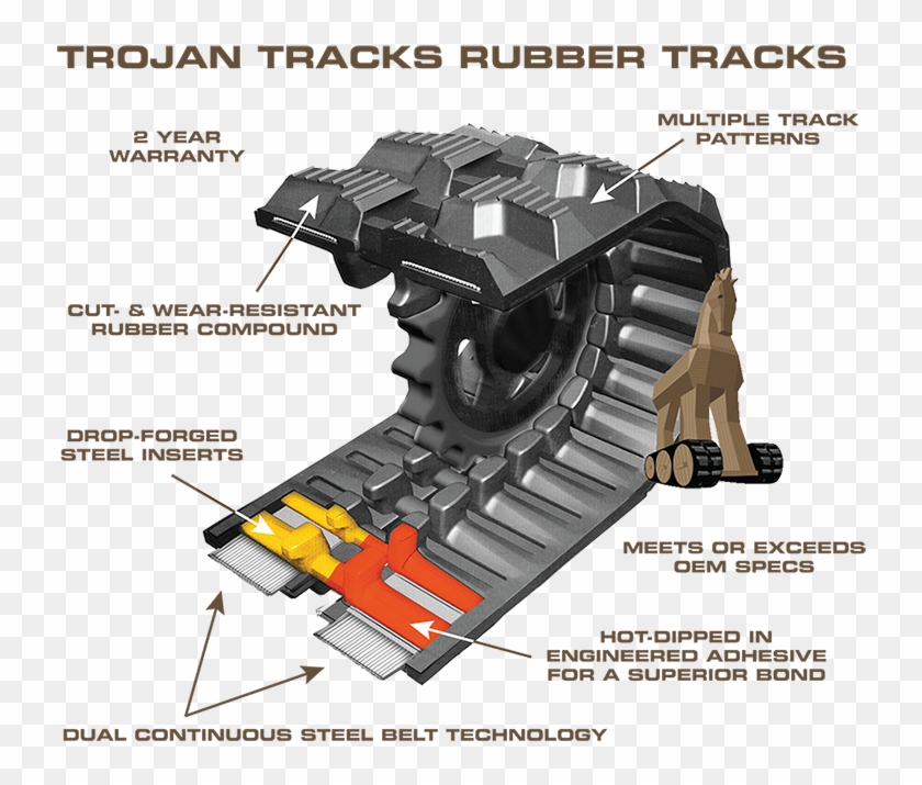 Best Rubber Tracks - Rubber Tracks Parts Clipart #750577