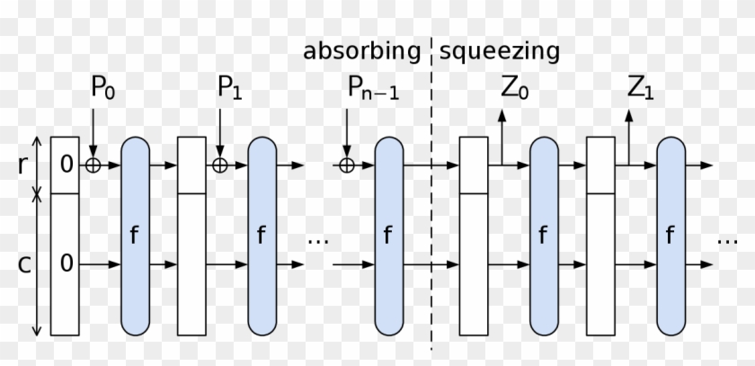 Sha 3 Sponge Clipart