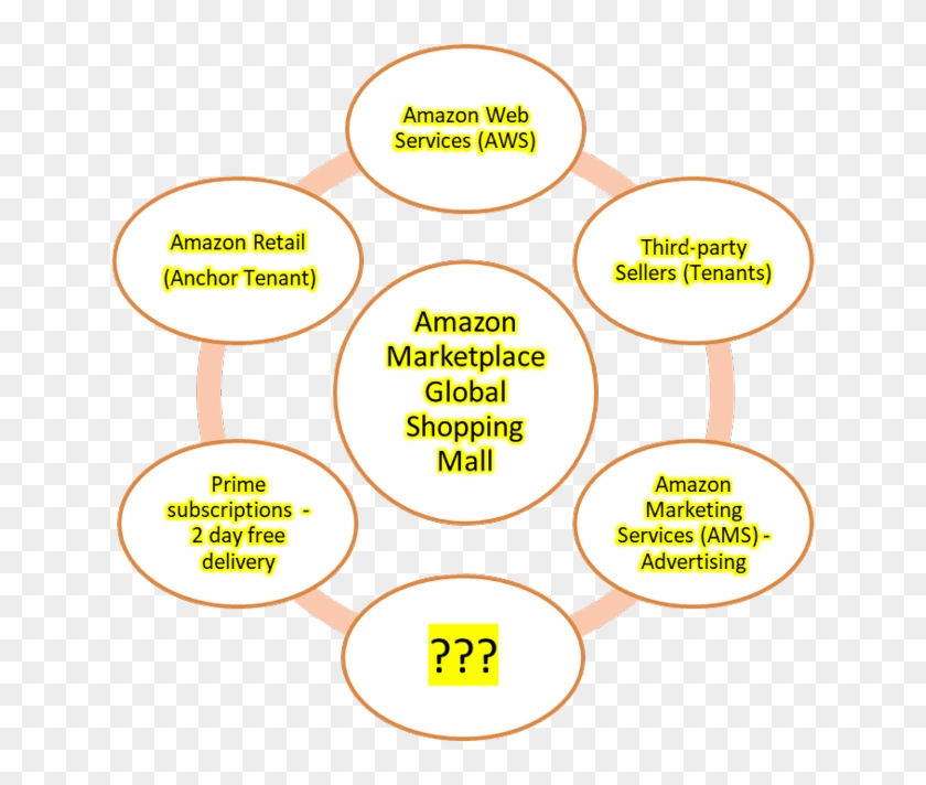 Https - //static - Seekingalpha - Com/uploads/2018/5/ - Circle Clipart #751820