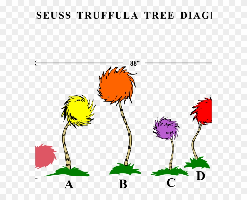 The Lorax's Truffula Trees Recipe Dishmaps - Dr Seuss Trees Clipart