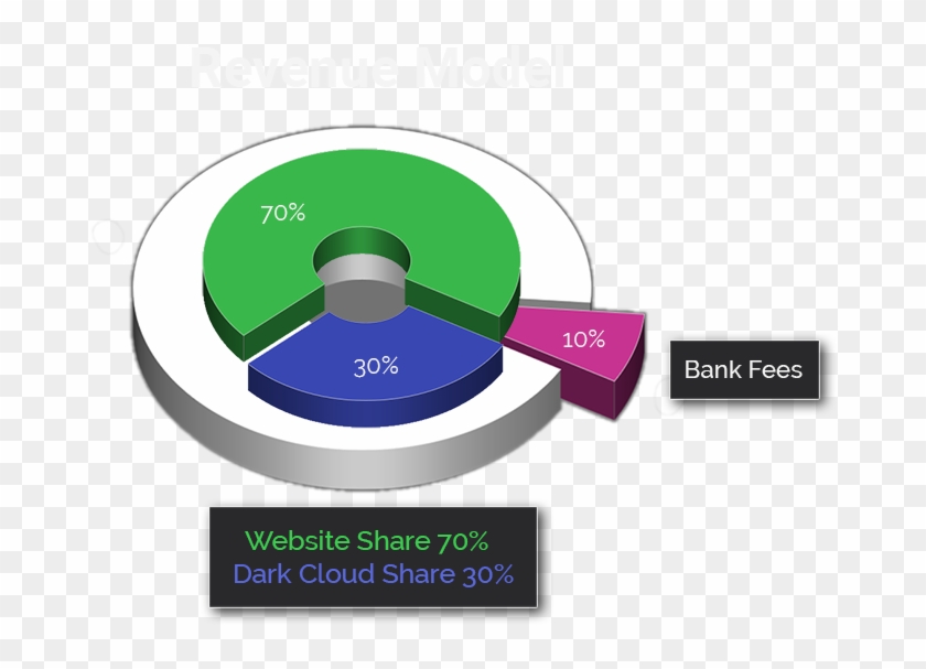 Dark Cloud Content Management System Ready To Roll - Circle Clipart #753699