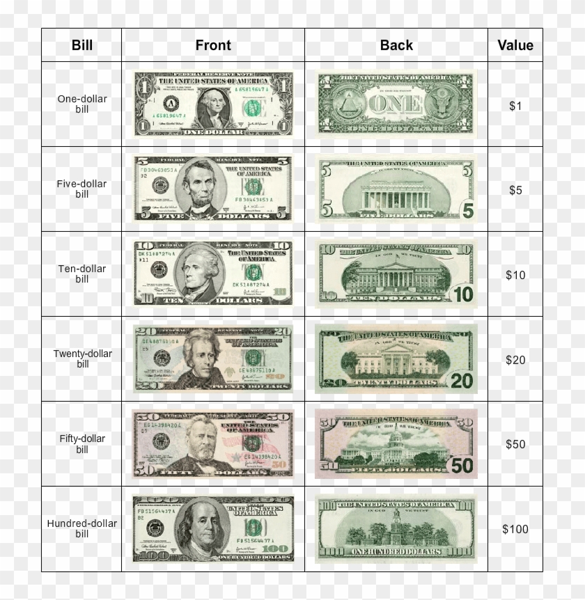 Euro Quiz Here You Can Test - Dollar Bill Clipart