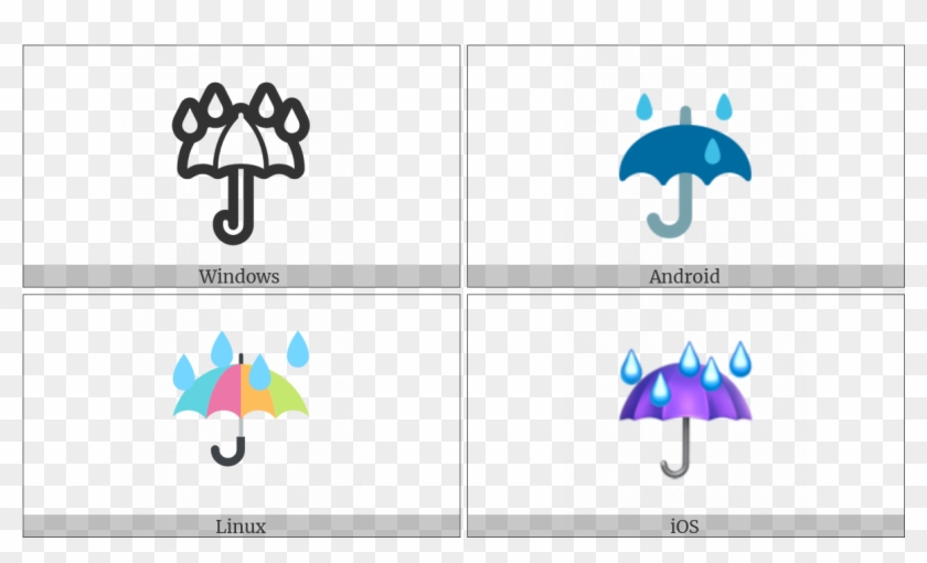 Umbrella With Rain Drops On Various Operating Systems Clipart #755301