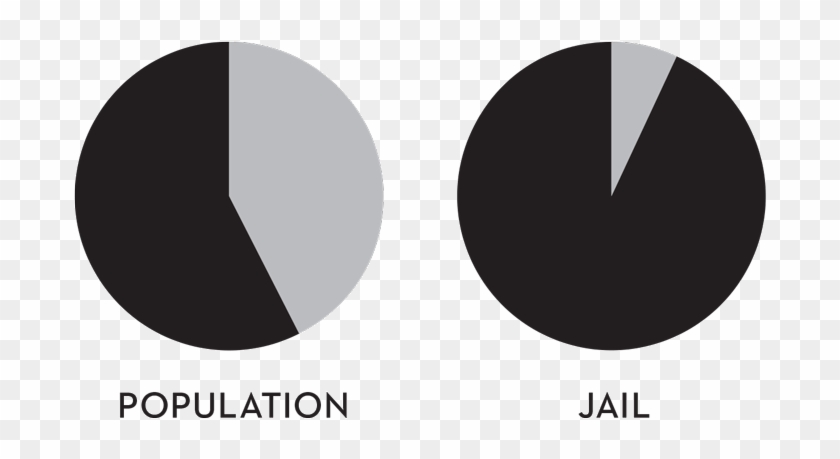 Cook-jail Vs Pop - Circle Clipart #755581