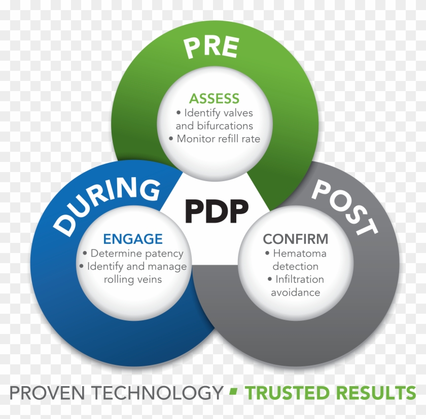 Ins Recognizes The Benefit Of More Thorough Peripheral - Go Big Or Get Lost Clipart #755697