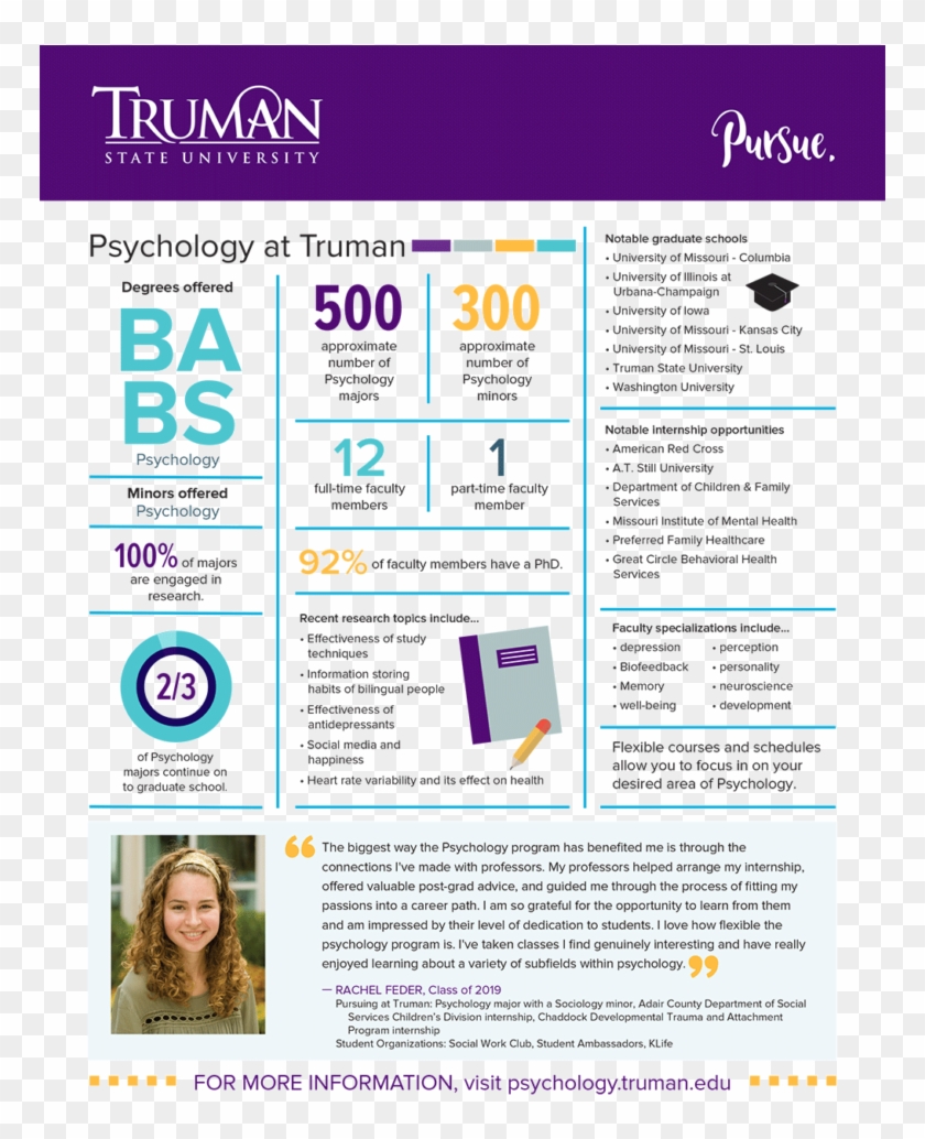 Psychology Quick Facts - Truman State University Clipart #756199