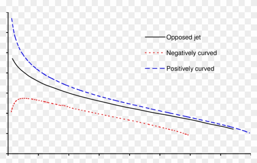 Flame Temperature Variation With Stretch Rate For The - Plot Clipart
