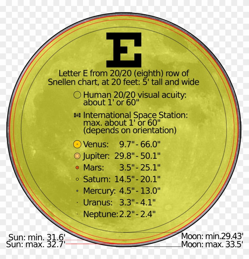 Open - Object Has The Largest Angular Size Clipart