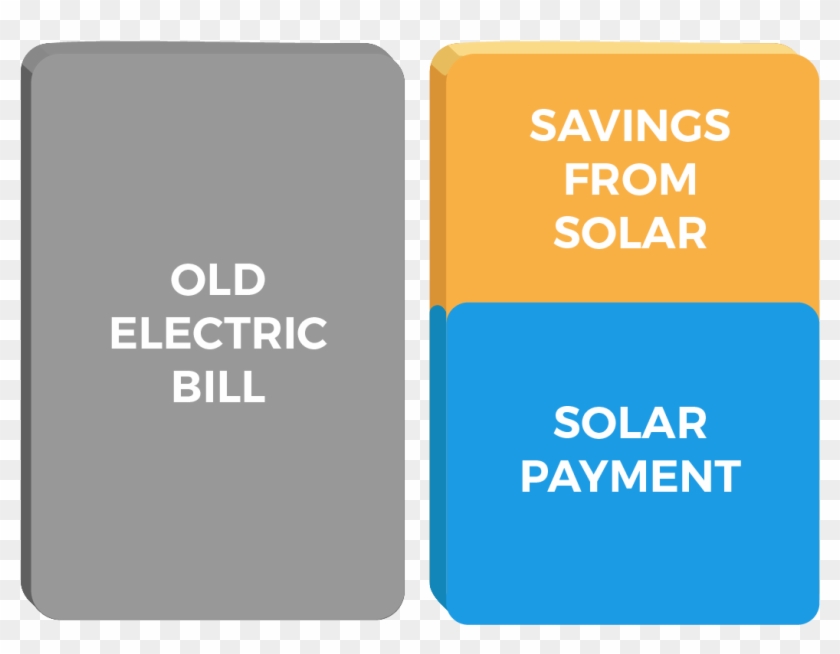 Smart Solar Finance Programs, There's A Good Chance - Sonar Kollektiv Elektrish Compilation 2 Clipart #760018