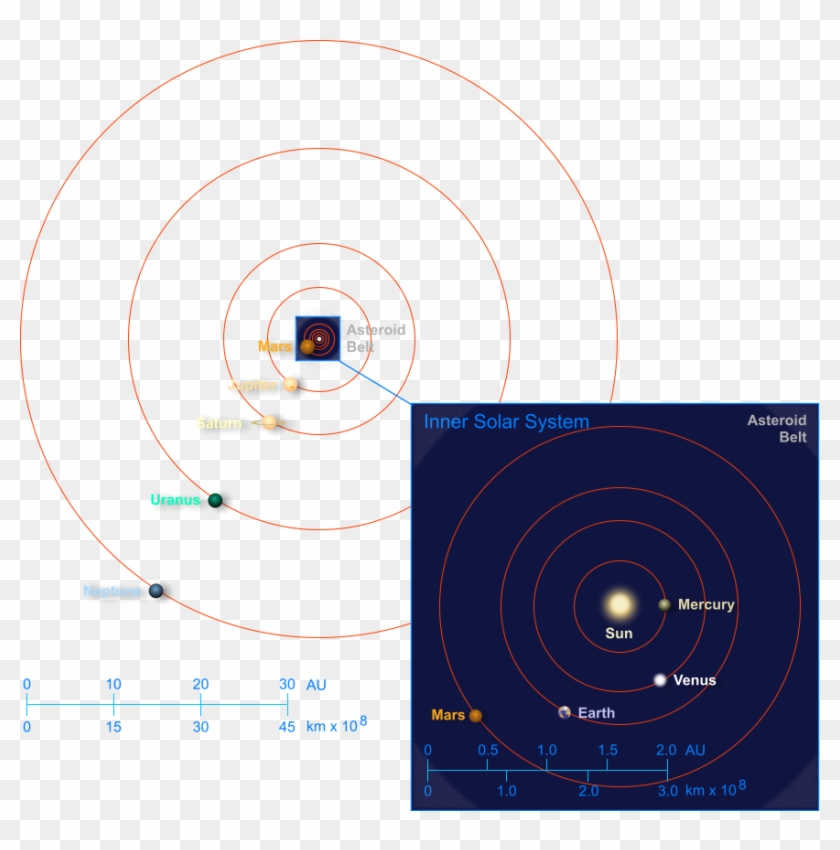 Map Of The Solar System - Planete Clipart #760053