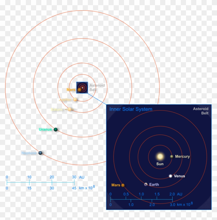 Map Of The Solar System - Planete Clipart