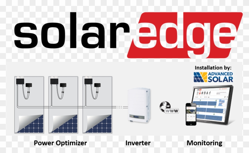 Gr#tie Solar System - Solaredge Clipart #760721