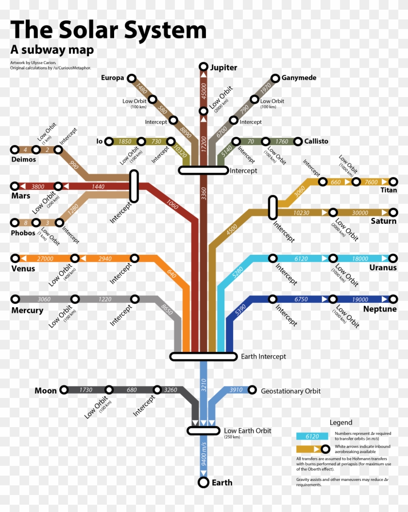 Subway Map Of The Solar System - Solar System Tree Map Clipart