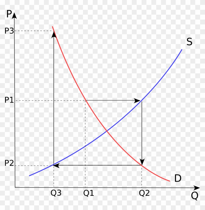 Cobweb Theory - Modèle Du Cobweb Clipart #763963