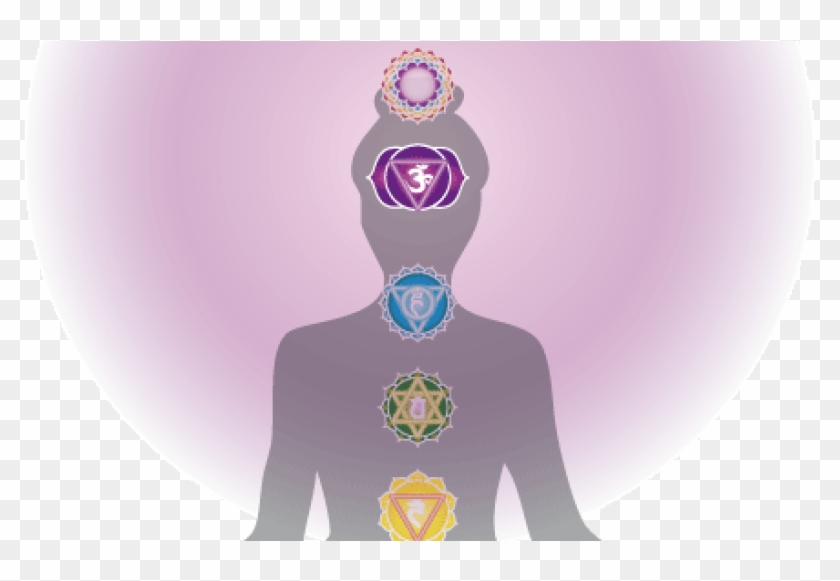 Harmonizing The Energy Body Chakra Anatomy Third Eye - Transparent Third Eye Clipart #766204