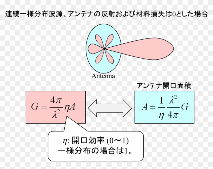 Calculator - Circle Clipart