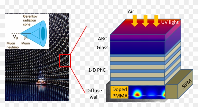 Icmab Research Collaboration Offer - Triangle Clipart #766647