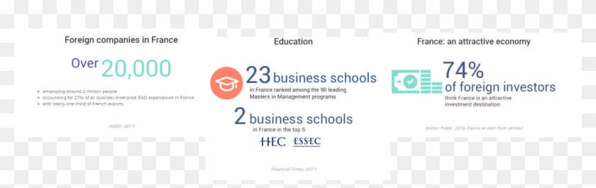 World And Live Anywhere In France - Essec Business School Clipart