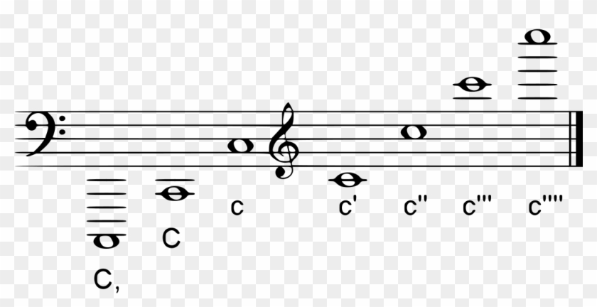 Sistema De Notación Musical De Helmholtz - F Sharp Melodic Minor Key Signature Clipart #768343