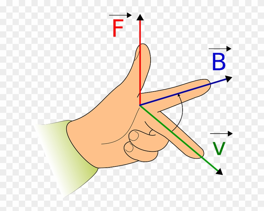 En Este Momento Definimos Un Vector Unitario Como Aquel - Motor Flemings Left Hand Rule Clipart