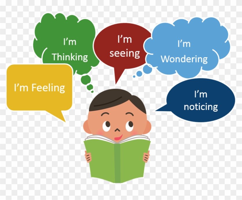 Cogblog A Cognitive Psychology Blog » Reader, Do People - Metacognitive Thinking Clipart