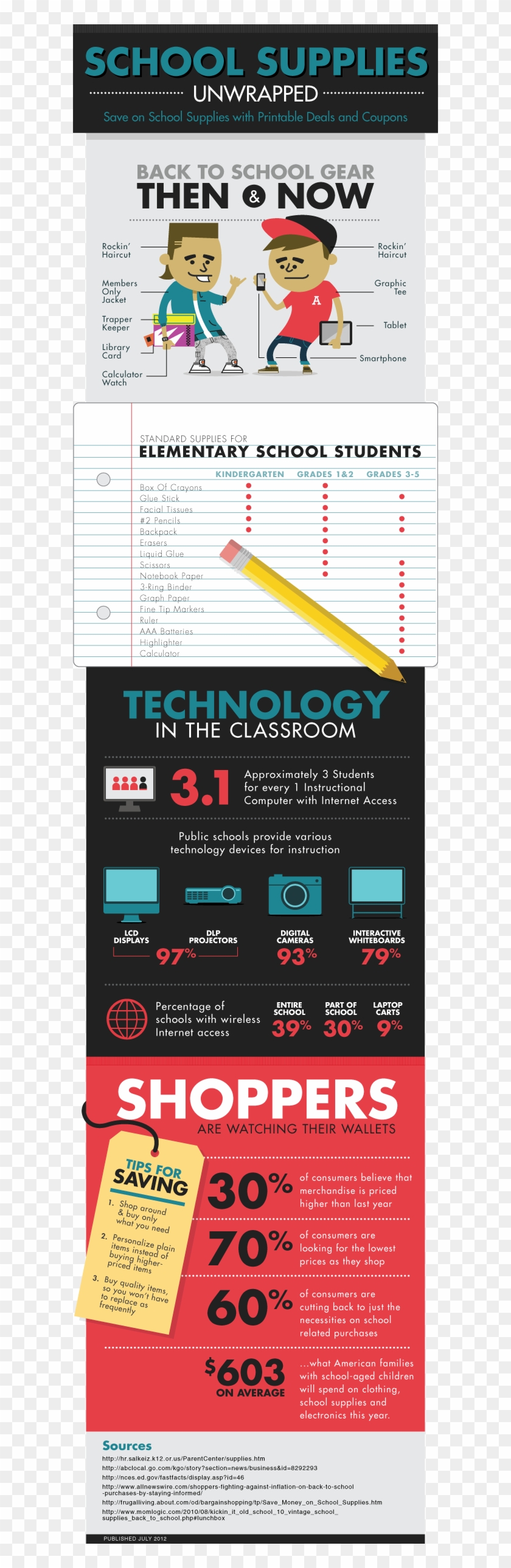 Com School Supplies Unwrapped Infographic - Back To School Savings Infographic Clipart #771008
