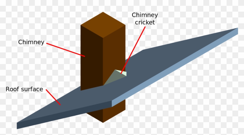 Cricket - Roof Cricket Clipart #772308