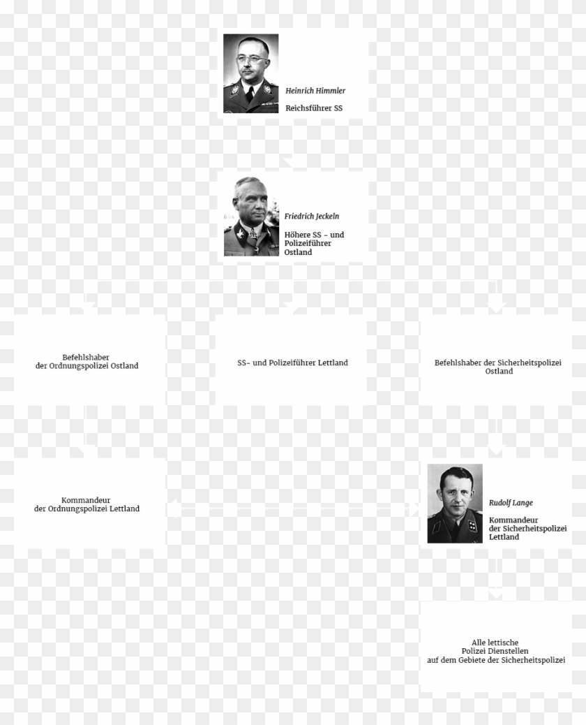 German Security Police, Security Service And Police - Graphics Clipart #772326