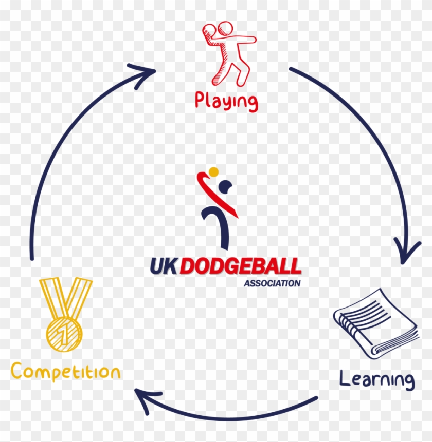 Dive Into Dodgeball - Dodgeball Qualifications Clipart