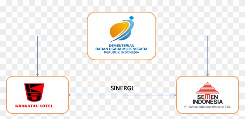 Sinergi - Semen Indonesia Clipart