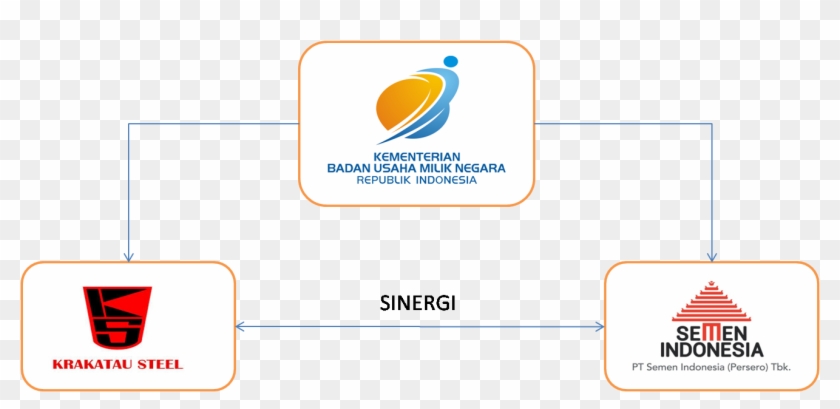 Sinergi - Semen Indonesia Clipart #774474