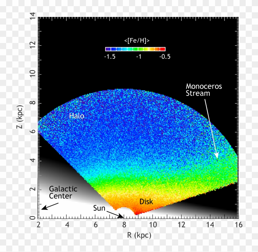 Milky Way - Metallicity Milky Way Clipart #778128