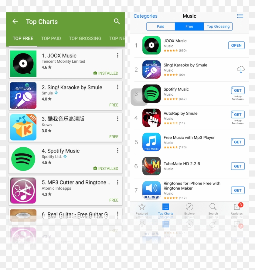 One Of Tencent's Most Successful And Important International - Spotify Clipart