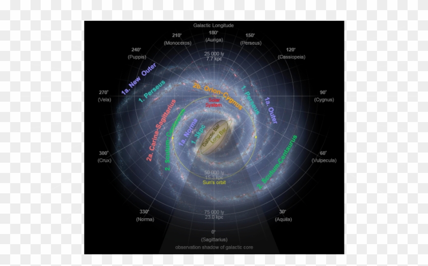 Artists Impression Of Milky Way - Circle Clipart #779256
