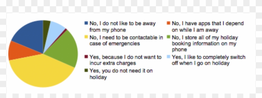 Would You Leave Your Mobile Phone At Home When You Clipart #781739